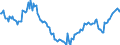 Indicator: Kredite an das inländische Verarbeitende Gewerbe / Herstellung von Datenverarbeitungsgeräten, elektronischen und optischen Erzeugnissen / langfristige Kredite / Alle Bankengruppen / Hessen