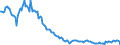 Indicator: Kredite an das inländische Verarbeitende Gewerbe / Textil- und Bekleidungsgewerbe, Ledergewerbe / langfristige Kredite / Alle Bankengruppen / Hessen