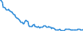 Indicator: Kredite an inländische öffentliche Haushalte / insgesamt / Hessen