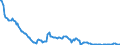 Indicator: Kredite an inländische öffentliche Haushalte / Bund und seine Sondervermögen / Hessen