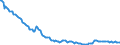 Indicator: Kredite an inländische öffentliche Haushalte / Länder / Hessen