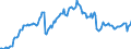 Indicator: Kredite an inländische öffentliche Haushalte / Gemeinden und Gemeindeverbände / Hessen