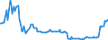 Indicator: Kredite an inländische öffentliche Haushalte / Sozialversicherung / Hessen
