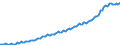 Indicator: Einlagen und aufgenommene Kredite von Nichtbanken (Nicht-MFIs) / insgesamt / Alle Bankengruppen / Mecklenburg-Vorpommern