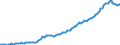 Indicator: Einlagen und aufgenommene Kredite von Nichtbanken (Nicht-MFIs) / Sichteinlagen / Alle Bankengruppen / Mecklenburg-Vorpommern