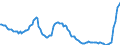 Indicator: Einlagen und aufgenommene Kredite von Nichtbanken (Nicht-MFIs) / Termineinlagen / bis 2 Jahre einschließlich / Alle Bankengruppen / Mecklenburg-Vorpommern