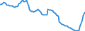 Indicator: Einlagen und aufgenommene Kredite von Nichtbanken (Nicht-MFIs) / Sparbriefe / Alle Bankengruppen / Mecklenburg-Vorpommern