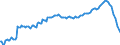 Indicator: Einlagen und aufgenommene Kredite von Nichtbanken (Nicht-MFIs) / Spareinlagen / zusammen / Alle Bankengruppen / Mecklenburg-Vorpommern