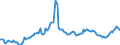 Indicator: Einlagen und aufgenommene Kredite von inländischen öffentlichen Haushalten / insgesamt / Alle Bankengruppen / Nordrhein-Westfalen
