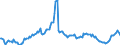 Indicator: Einlagen und aufgenommene Kredite von inländischen öffentlichen Haushalten / Termineinlagen / zusammen / Alle Bankengruppen / Nordrhein-Westfalen