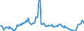 Indicator: Einlagen und aufgenommene Kredite von inländischen öffentlichen Haushalten / Termineinlagen / bis 2 Jahre einschließlich / Alle Bankengruppen / Nordrhein-Westfalen