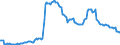 Indicator: Einlagen und aufgenommene Kredite von inländischen öffentlichen Haushalten / Termineinlagen / von über 2 Jahren / Alle Bankengruppen / Nordrhein-Westfalen
