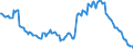 Indicator: Einlagen und aufgenommene Kredite von inländischen öffentlichen Haushalten / Spareinlagen / zusammen / Alle Bankengruppen / Nordrhein-Westfalen