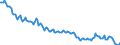 Indicator: Kredite an inländische wirtschaftlich unselbständige und sonstige Privatpersonen sowie Organisationen ohne Erwerbszweck / insgesamt / Kurzfristige Kredite / Alle Bankengruppen / Niedersachsen
