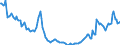 Indicator: Kredite an inländische wirtschaftlich unselbständige und sonstige Privatpersonen sowie Organisationen ohne Erwerbszweck / Kredite an wirtschaftlich unselbständige und sonstige Privatpersonen / Sonstige Kredite / darunter Ratenkredite / Kurzfristige Kredite / Alle Bankengruppen / Niedersachsen