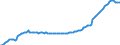 Indicator: Kredite an inländische wirtschaftlich unselbständige und sonstige Privatpersonen sowie Organisationen ohne Erwerbszweck / Kredite an wirtschaftlich unselbständige und sonstige Privatpersonen / zusammen / Langfristige Kredite / Alle Bankengruppen / Niedersachsen