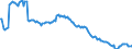 Indicator: Kredite an inländische öffentliche Haushalte / insgesamt / Niedersachsen