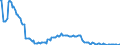 Indicator: Kredite an inländische öffentliche Haushalte / Bund und seine Sondervermögen / Niedersachsen