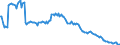 Indicator: Kredite an inländische öffentliche Haushalte / Länder / Niedersachsen