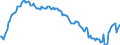 Indicator: Kredite an inländische öffentliche Haushalte / Gemeinden und Gemeindeverbände / Niedersachsen