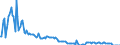 Indicator: Kredite an inländische öffentliche Haushalte / Sozialversicherung / Niedersachsen