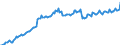 Indicator: Einlagen und aufgenommene Kredite von inländischen Unternehmen / insgesamt / Alle Bankengruppen / Niedersachsen