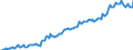 Indicator: Einlagen und aufgenommene Kredite von inländischen Unternehmen / Sichteinlagen / Alle Bankengruppen / Niedersachsen