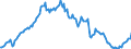 Indicator: Einlagen und aufgenommene Kredite von inländischen Unternehmen / Termineinlagen / zusammen / Alle Bankengruppen / Niedersachsen