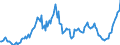 Indicator: Einlagen und aufgenommene Kredite von inländischen Unternehmen / Termineinlagen / bis 2 Jahre einschließlich / Alle Bankengruppen / Niedersachsen