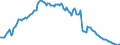 Indicator: Einlagen und aufgenommene Kredite von inländischen Unternehmen / Termineinlagen / von über 2 Jahren / Alle Bankengruppen / Niedersachsen