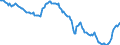 Indicator: Einlagen und aufgenommene Kredite von inländischen Unternehmen / Sparbriefe / Alle Bankengruppen / Niedersachsen