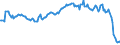 Indicator: Einlagen und aufgenommene Kredite von inländischen Unternehmen / Spareinlagen / zusammen / Alle Bankengruppen / Niedersachsen