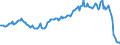 Indicator: Einlagen und aufgenommene Kredite von inländischen Unternehmen / Spareinlagen / mit Kündigungsfrist von 3 Monaten / Alle Bankengruppen / Niedersachsen