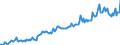 Indikator: Einlagen und aufgenommene Kredite von inländischen Unternehmen / Sichteinlagen / Kreditbanken / Niedersachsen