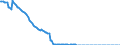 Indikator: Einlagen und aufgenommene Kredite von inländischen Unternehmen / Nachrichtlich: Treuhandkredite / Kreditbanken / Niedersachsen