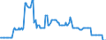 Indikator: Einlagen und aufgenommene Kredite von inländischen Unternehmen / Spareinlagen / zusammen / Großbanken / Niedersachsen