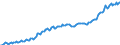Indikator: Einlagen und aufgenommene Kredite von inländischen Unternehmen / insgesamt / Sparkassen / Niedersachsen