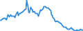 Indikator: Einlagen und aufgenommene Kredite von inländischen Unternehmen / Spareinlagen / mit Kündigungsfrist von über 3 Monaten / Sparkassen / Niedersachsen