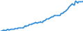 Indikator: Einlagen und aufgenommene Kredite von inländischen Unternehmen / insgesamt / Kreditgenossenschaften / Niedersachsen