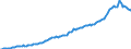 Indikator: Einlagen und aufgenommene Kredite von inländischen Unternehmen / Sichteinlagen / Kreditgenossenschaften / Niedersachsen