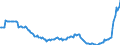 Indikator: Einlagen und aufgenommene Kredite von inländischen Unternehmen / Sparbriefe / Kreditgenossenschaften / Niedersachsen