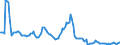 Indikator: Einlagen und aufgenommene Kredite von inländischen Unternehmen / Spareinlagen / mit Kündigungsfrist von über 3 Monaten / Kreditgenossenschaften / Niedersachsen