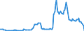 Indikator: Einlagen und aufgenommene Kredite von inländischen Unternehmen / Sparbriefe / Regionalbanken und sonstige Kreditbanken / Niedersachsen