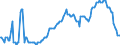 Indikator: Einlagen und aufgenommene Kredite von inländischen Unternehmen / Spareinlagen / zusammen / Regionalbanken und sonstige Kreditbanken / Niedersachsen