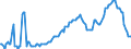 Indikator: Einlagen und aufgenommene Kredite von inländischen Unternehmen / Spareinlagen / mit Kündigungsfrist von 3 Monaten / Regionalbanken und sonstige Kreditbanken / Niedersachsen