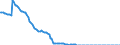 Indikator: Einlagen und aufgenommene Kredite von inländischen Unternehmen / Nachrichtlich: Treuhandkredite / Regionalbanken und sonstige Kreditbanken / Niedersachsen