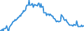 Indikator: Einlagen und aufgenommene Kredite von inländischen Unternehmen / insgesamt / Sonstige Banken (MFIs) / Niedersachsen