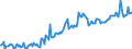 Indikator: Einlagen und aufgenommene Kredite von inländischen Unternehmen / Sichteinlagen / Sonstige Banken (MFIs) / Niedersachsen