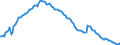 Indikator: Einlagen und aufgenommene Kredite von inländischen Unternehmen / Termineinlagen / von über 2 Jahren / Sonstige Banken (MFIs) / Niedersachsen