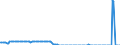 Indikator: Einlagen und aufgenommene Kredite von inländischen Unternehmen / Sparbriefe / Sonstige Banken (MFIs) / Niedersachsen